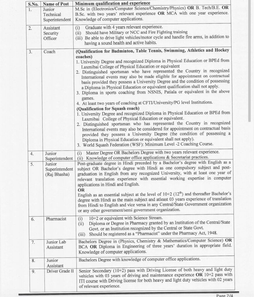 iit roorkee recuitment qualification details 2021