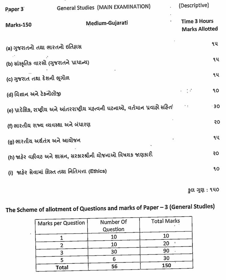 Revenue Talati Syllabus 2025 General studies syllabus in Appendix-D