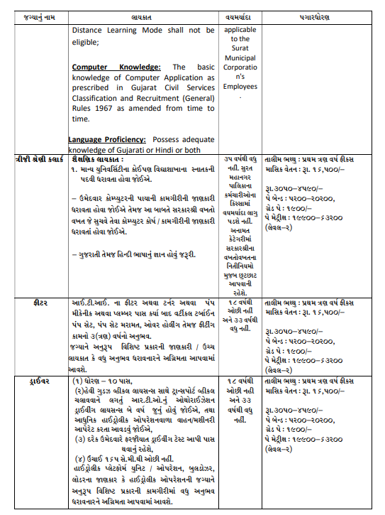 SMC Recruitment 2026 9