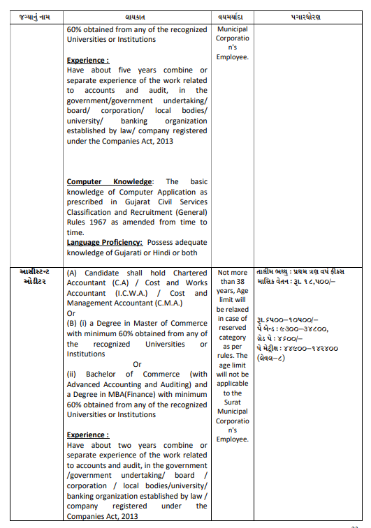 SMC Recruitment 2026 11