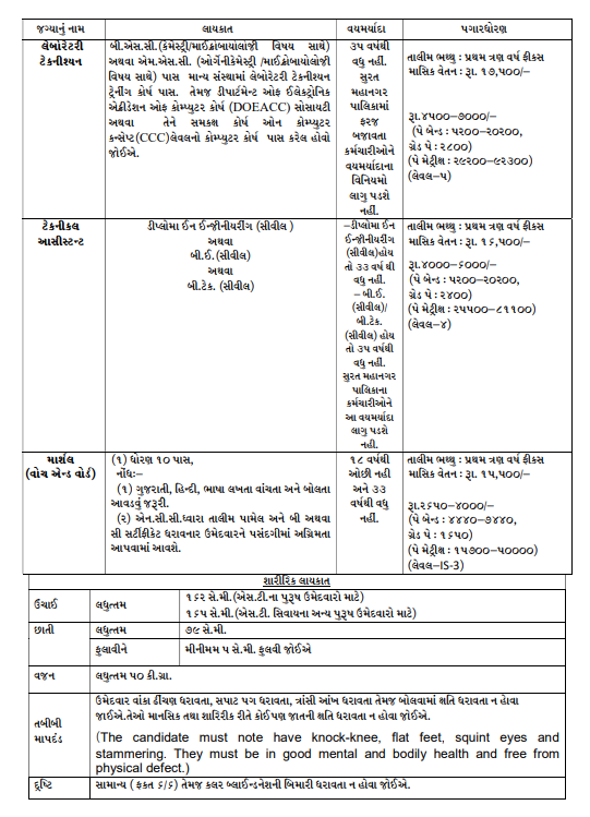 SMC Recruitment 2026 13
