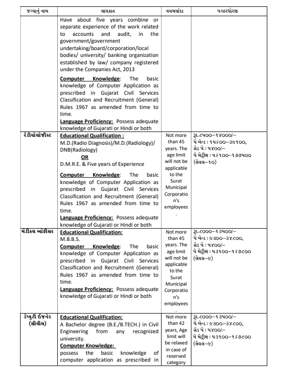 SMC Recruitment 2026 2