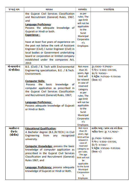 SMC Recruitment 2026 3