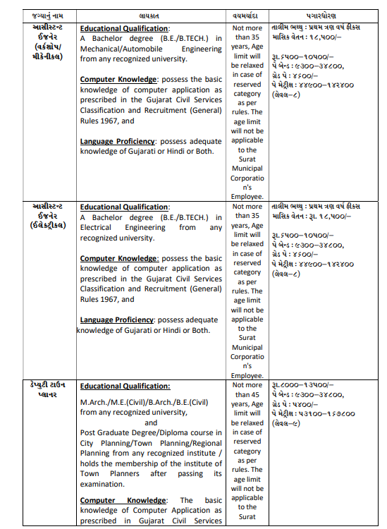SMC Recruitment 2026 4