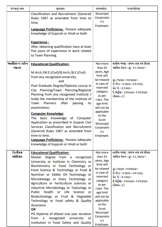 SMC Recruitment 2026 5