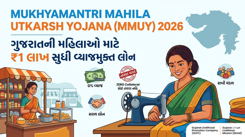 Women entrepreneurs in Gujarat receiving interest-free business loan benefits under Mukhyamantri Mahila Utkarsh Yojana 2026