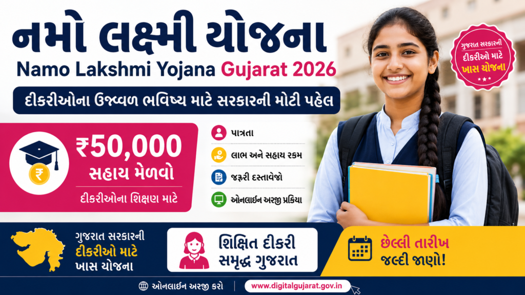 Namo Lakshmi Yojana Gujarat 2026 scheme banner showing girl student scholarship benefits and online application details
