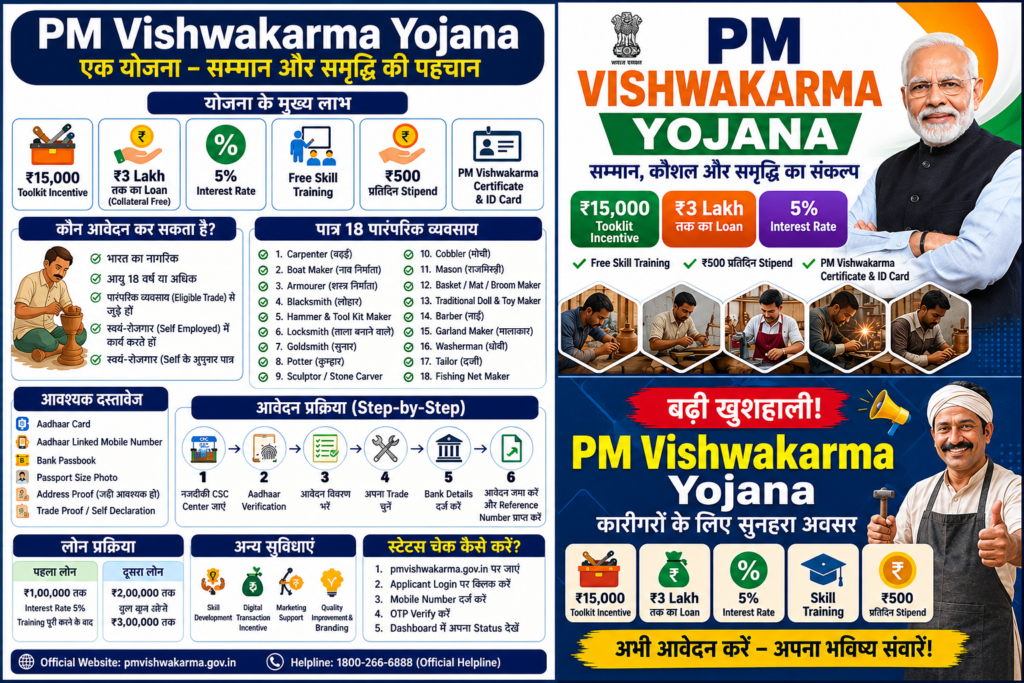 PM Vishwakarma Yojana infographic showing registration process, eligibility, ₹15,000 toolkit incentive, ₹3 lakh loan, free skill training, required documents and benefits for traditional artisans in India.